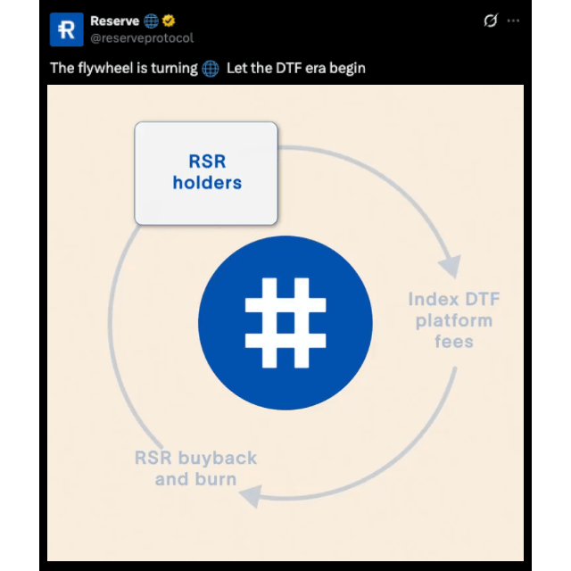 Community Coordination Graphics
